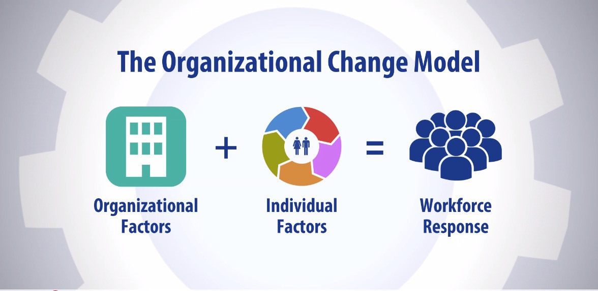 Organizational change model